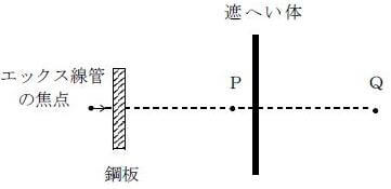 2019年エックス線作業主任者模擬試験問1