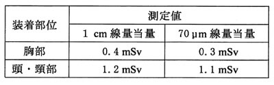 2019エックス線作業主任者模擬試験問25