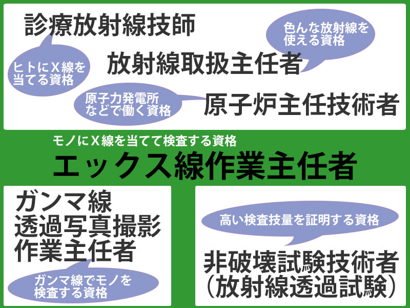 エックス線作業主任者の関連資格