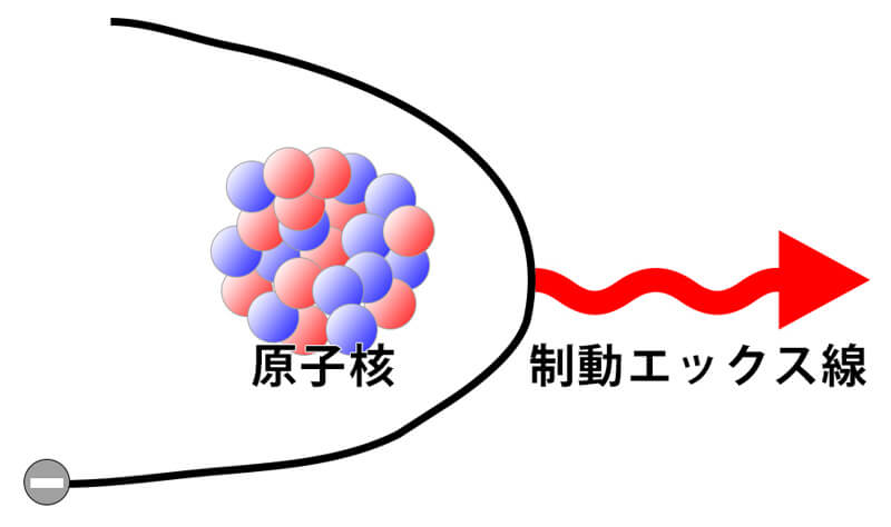 制動エックス線