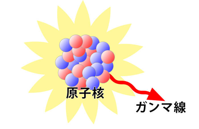 ガンマ線