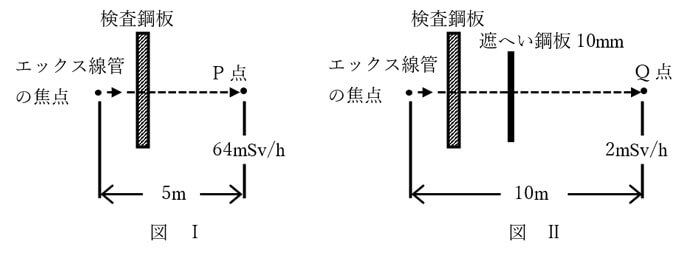 管理図01