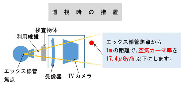 問12解説図1