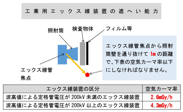 問18解説図1