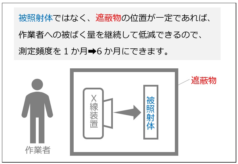 問19イラスト