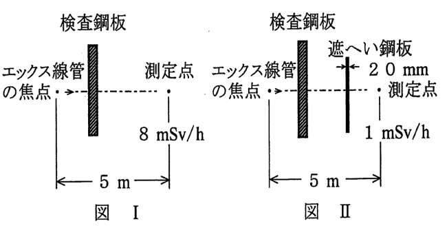 問9図