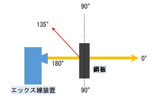 問6解説図1