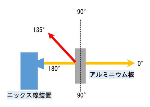 問6解説図2