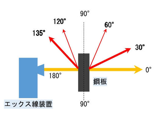 問6解説図3