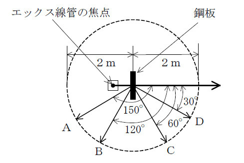 問7図