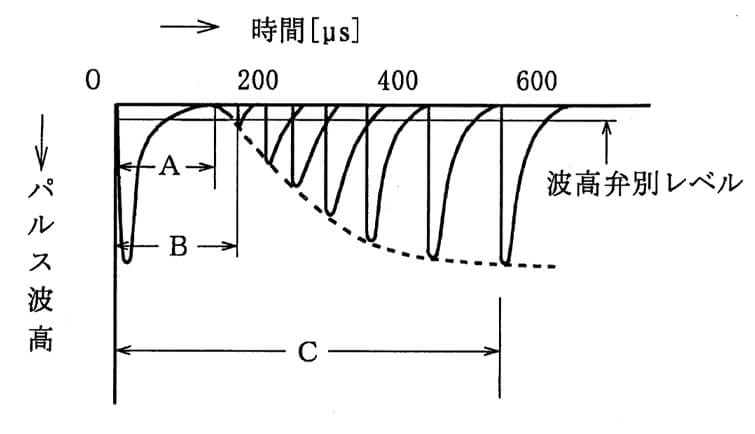 問4図