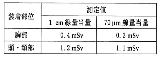 問5表