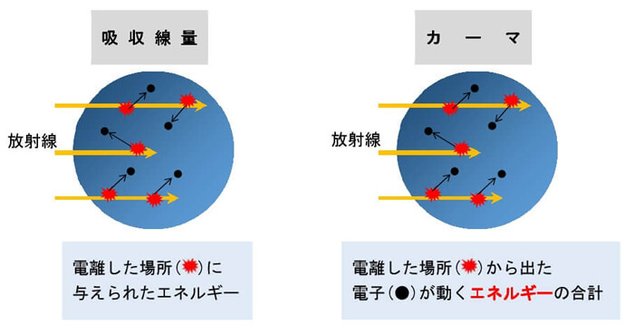 問1解説図1