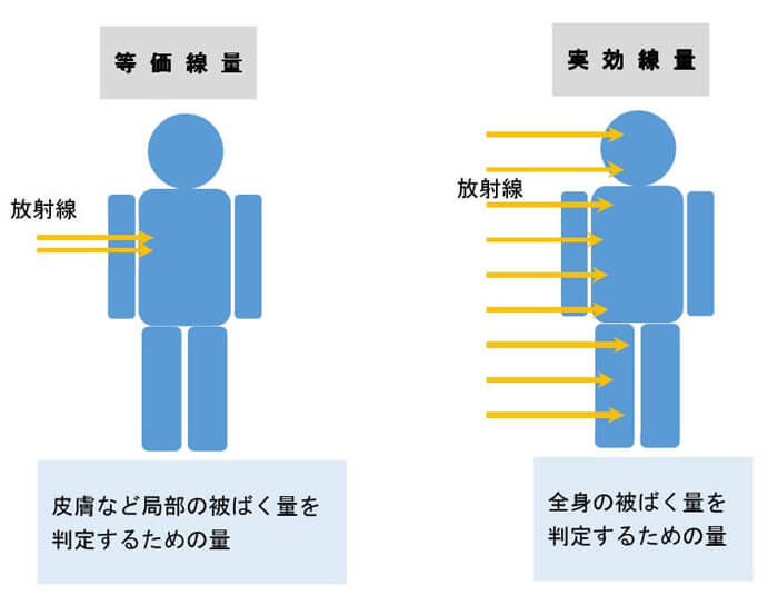 問1解説図2