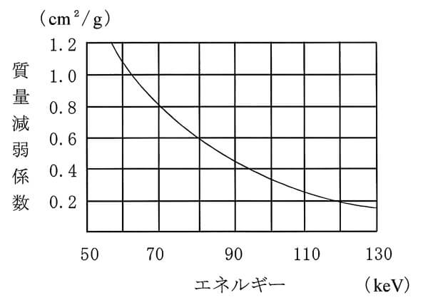 問8解説図1