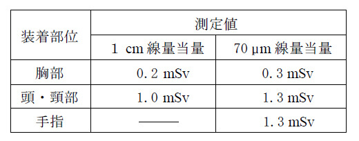 問3図