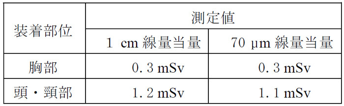 問7表