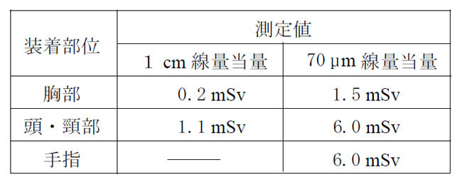 問5表