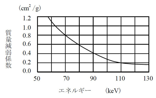 問10図