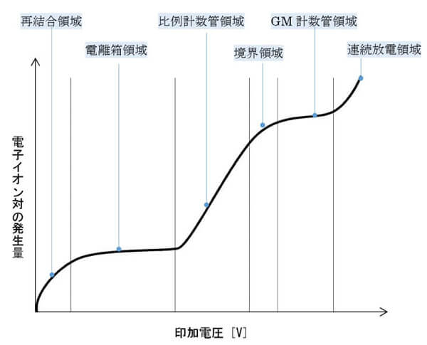 問22解説図