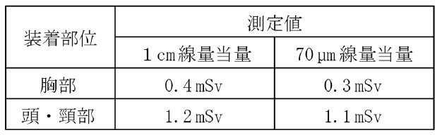問30表