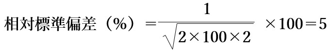 問29図3