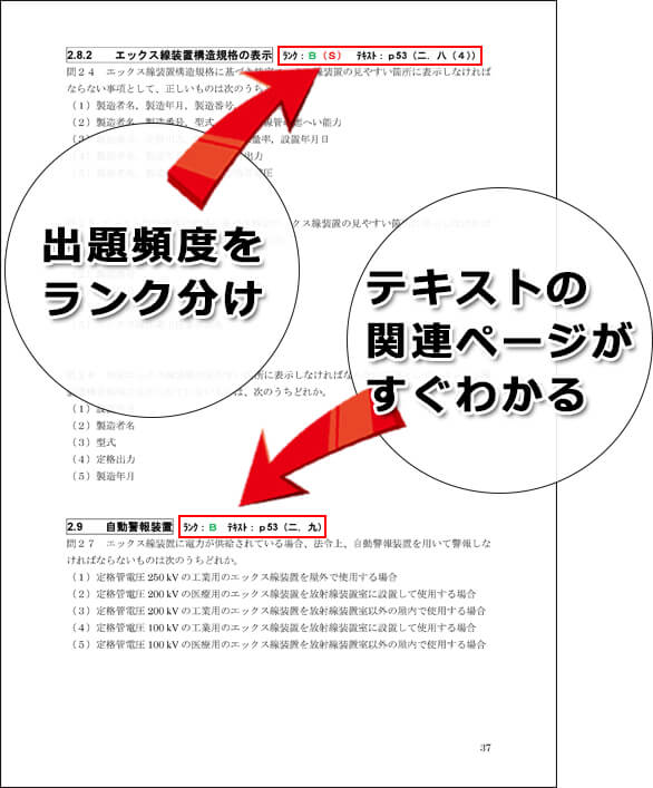 問題集の出題ランクと関連ページ