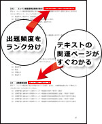 エックス線作業主任者問題集サンプル1