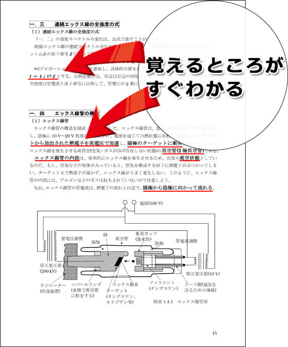 テキストの太字